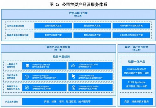 《IPO雷達(dá) 閉源架構(gòu)與開源競(jìng)爭(zhēng)，星環(huán)科技能走多遠(yuǎn)》