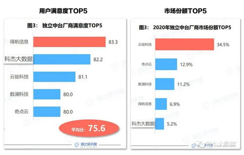 科杰喜獲2021年數(shù)據(jù)中臺(tái)優(yōu)秀大數(shù)據(jù)軟件獎(jiǎng)項(xiàng)，榮登用戶滿意TOP 5榜