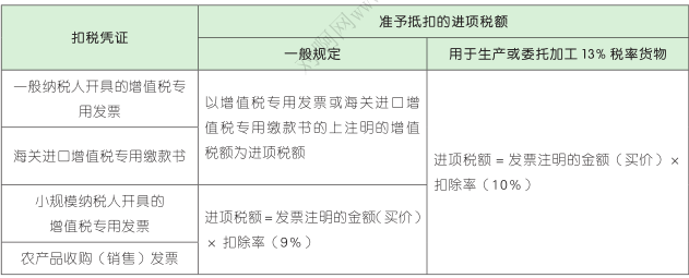 【金題能力測試】《初級經(jīng)濟(jì)法》第四章 增值稅、消費(fèi)稅法律制度(3) 農(nóng)副產(chǎn)品銷售